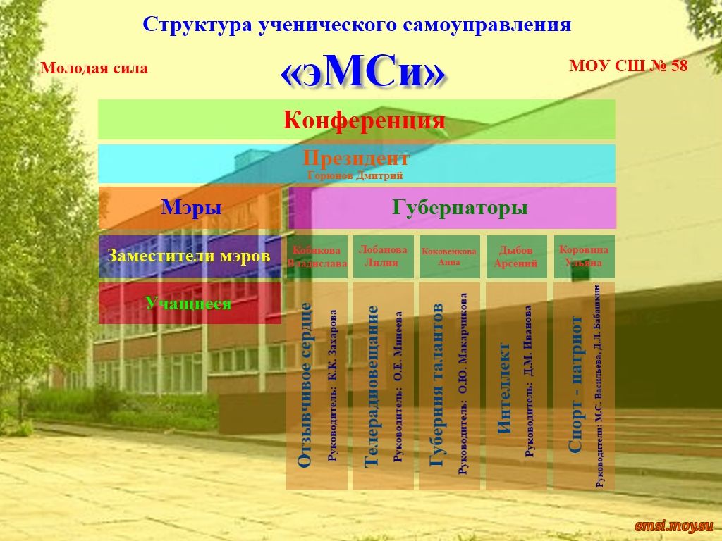 Плюсы и минусы ученического самоуправления в нашей школе презентация